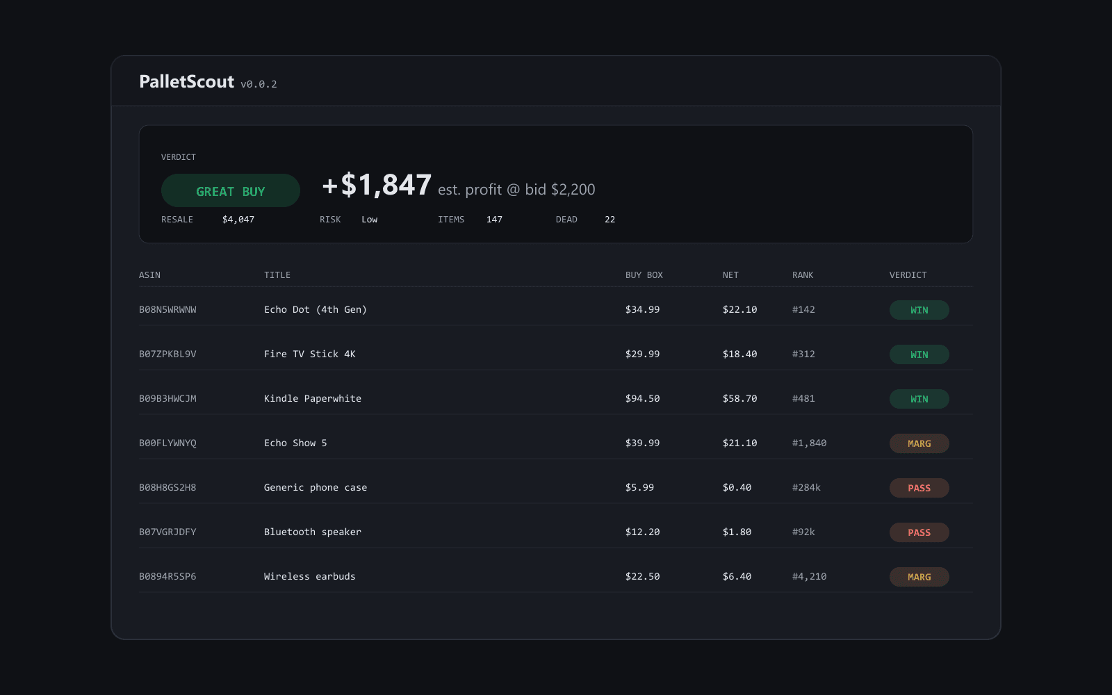 PalletScout extension showing a B-Stock manifest analyzed with profit verdict, risk score, and FBA fees.